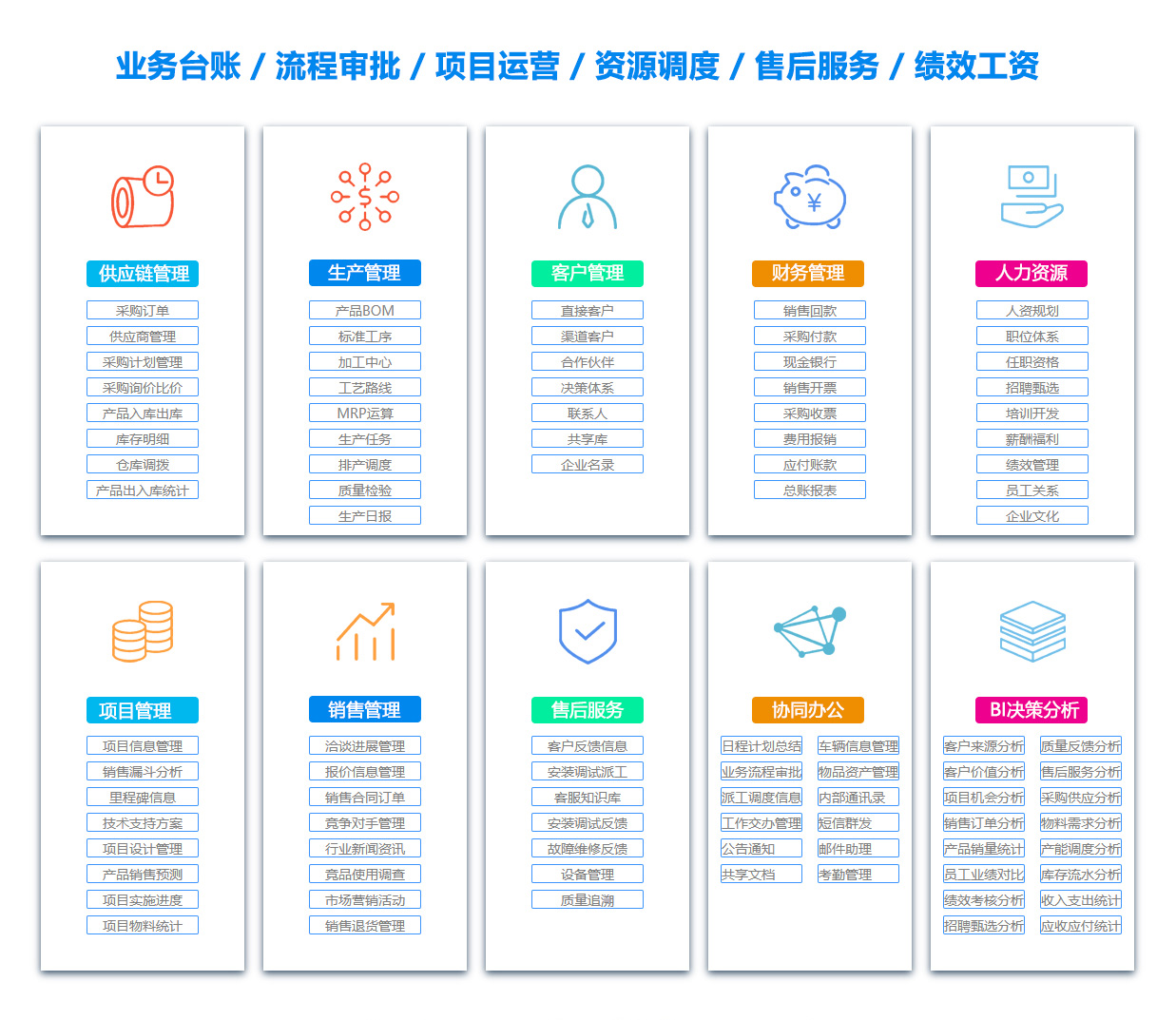 泰州产品管理系统